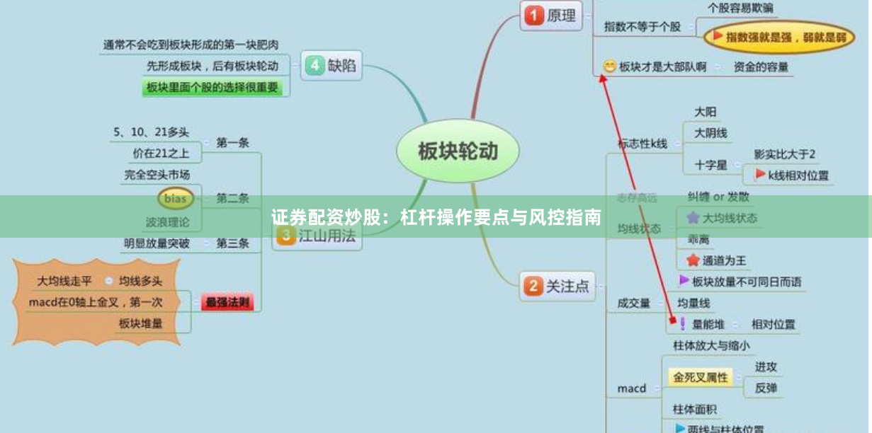 证券配资炒股：杠杆操作要点与风控指南