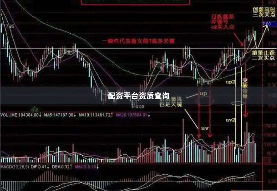 配资平台资质查询