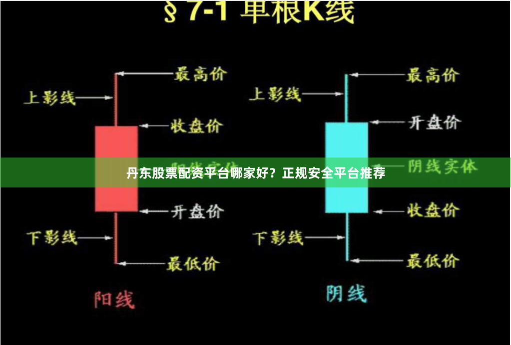 丹东股票配资平台哪家好？正规安全平台推荐
