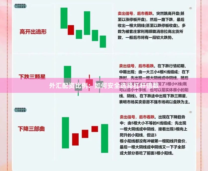 外汇配资比例：如何安全选择杠杆倍数