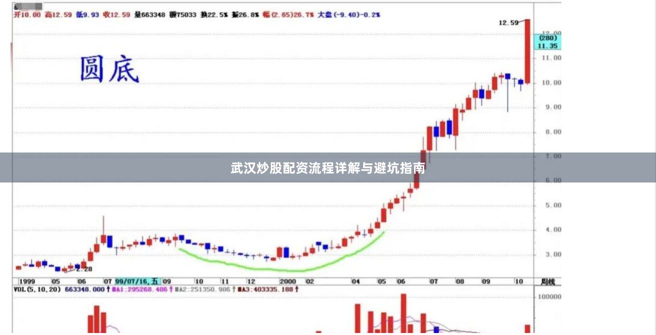 武汉炒股配资流程详解与避坑指南